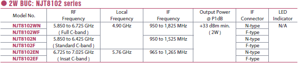 nisshinbo_NJT8102table.png nisshinbo_NJT8102table.png