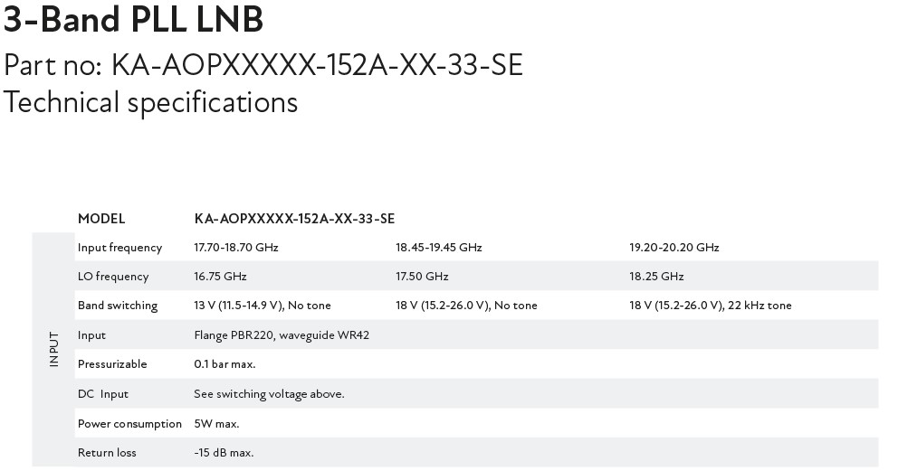 SMW Ka-Band PLL LNB_table3.jpg SMW Ka-Band PLL LNB_table3.jpg