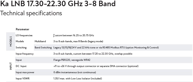 SMW Ka-Band PLL LNB_table2.jpg SMW Ka-Band PLL LNB_table2.jpg