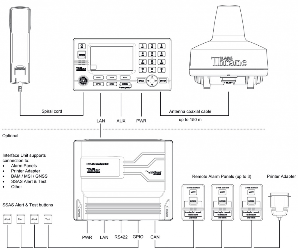 lars-thrane-lt-4200s-gmdss-system-system-configuration.jpg lars-thrane-lt-4200s-gmdss-system-system-configuration.jpg