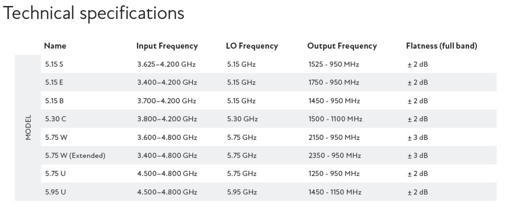 SMW_C-Band PLL LNB_table.jpg SMW_C-Band PLL LNB_table.jpg