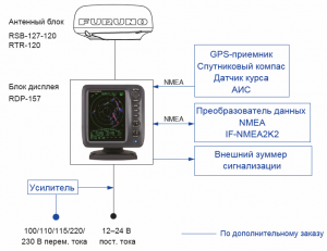 1815-int-conn-diagram-300x231.png 1815-int-conn-diagram-300x231.png