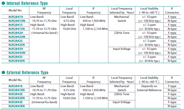 nisshinbo_NJR2843table.png nisshinbo_NJR2843table.png