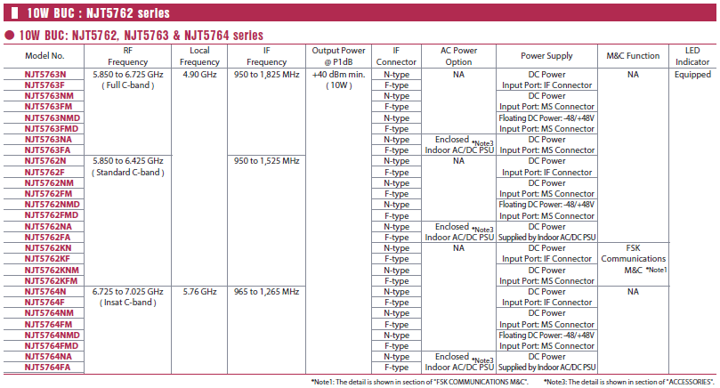 nisshinbo_NJT5763table.png