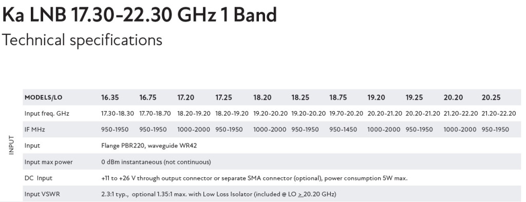 SMW Ka-Band PLL LNB_table.jpg SMW Ka-Band PLL LNB_table.jpg