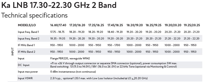 SMW Ka-Band PLL LNB_table1.jpg SMW Ka-Band PLL LNB_table1.jpg