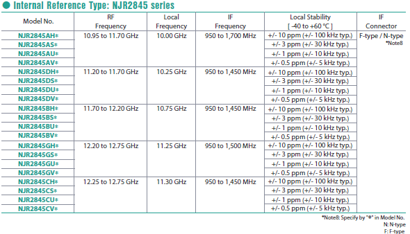 nisshinbo_NJR2845Btable.png nisshinbo_NJR2845Btable.png