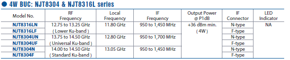 nisshinbo_NJT8316Ltable.png