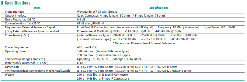 nisshinbo_NJR2843specs.png nisshinbo_NJR2843specs.png