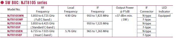 nisshinbo_NJT8105table.png nisshinbo_NJT8105table.png